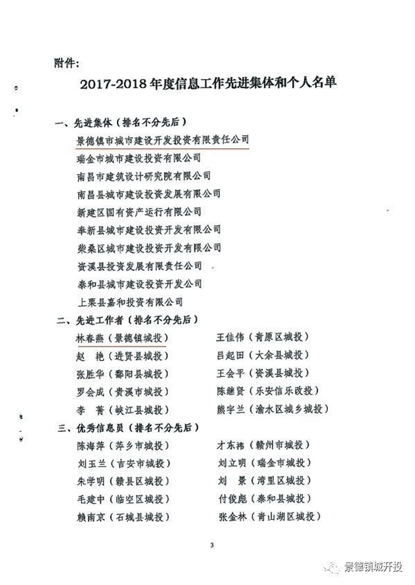 城開投公司榮獲江西城投協(xié)會(huì)2017-2018年信息工作“先進(jìn)集體”、“先進(jìn)工作者”榮譽(yù)稱號(hào)