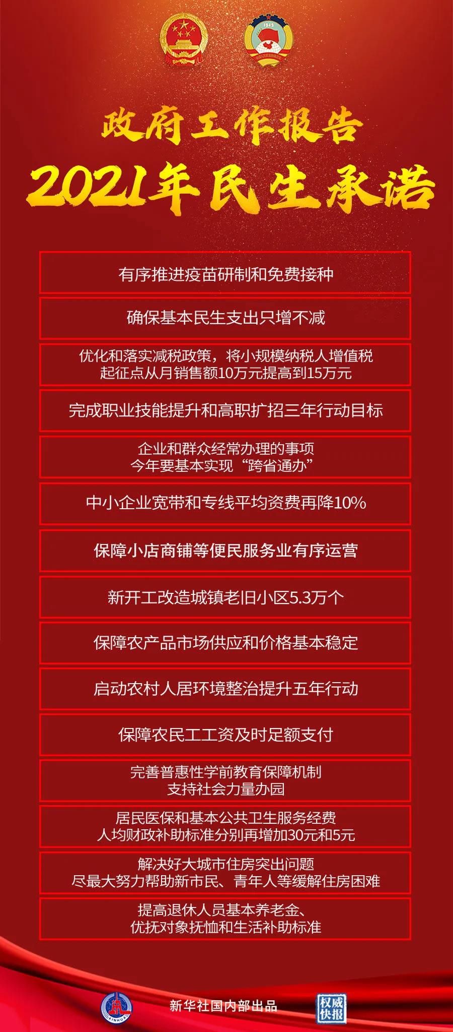 【重點(diǎn)關(guān)注】政府工作報(bào)告極簡(jiǎn)版來(lái)了！600字看懂