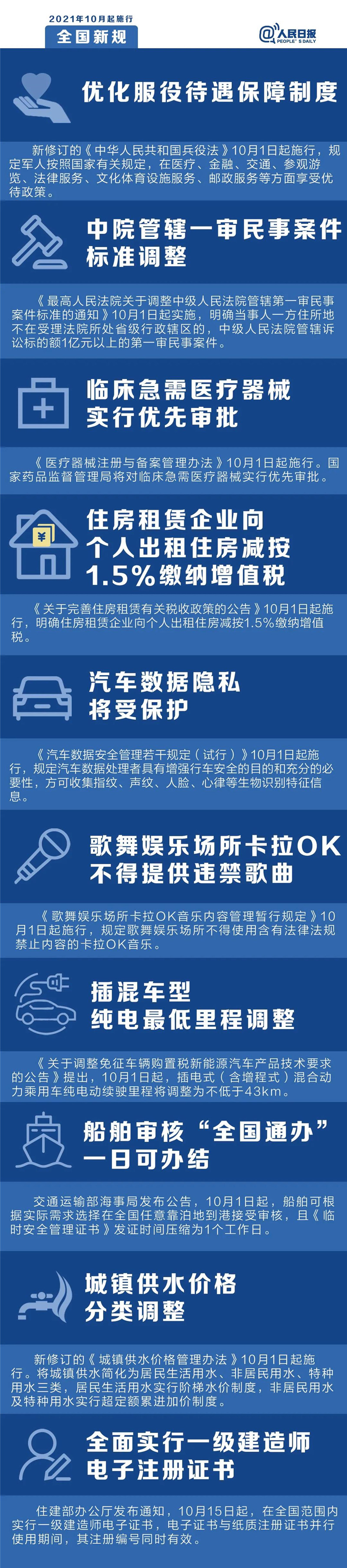 明天起，這些新規(guī)將影響你的生活