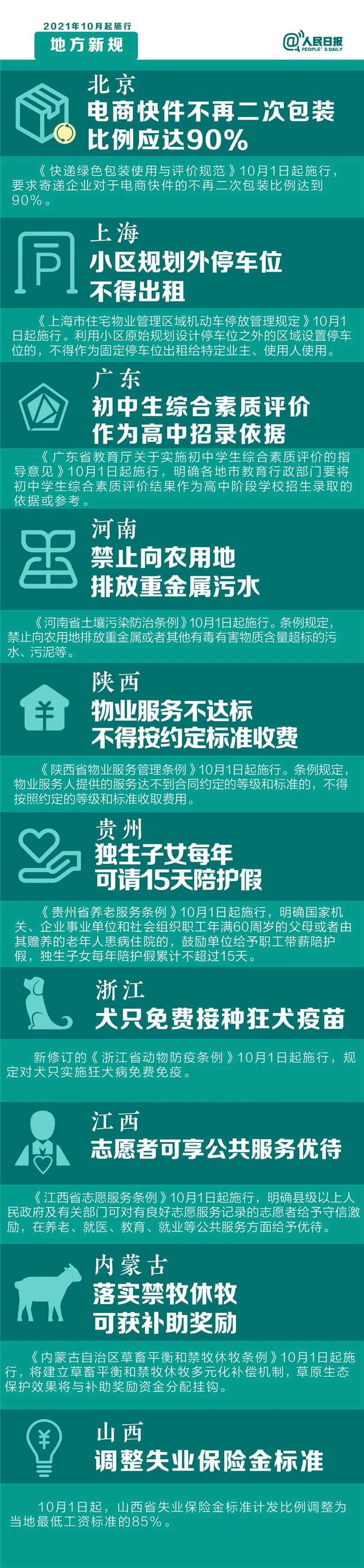 明天起，這些新規(guī)將影響你的生活