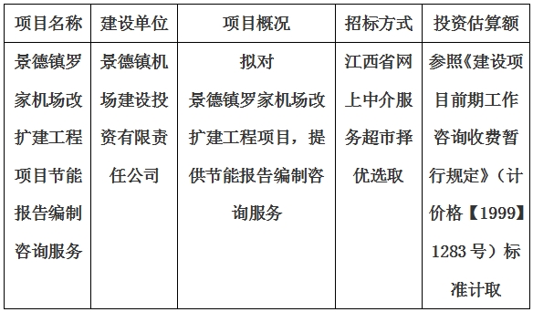 景德鎮(zhèn)羅家機(jī)場改擴(kuò)建工程項(xiàng)目節(jié)能報(bào)告編制咨詢服務(wù)計(jì)劃公告