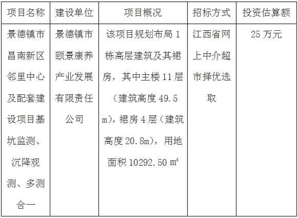 景德鎮(zhèn)市昌南新區(qū)鄰里中心及配套建設(shè)項(xiàng)目基坑監(jiān)測(cè)、沉降觀測(cè)、多測(cè)合一招標(biāo)計(jì)劃公告