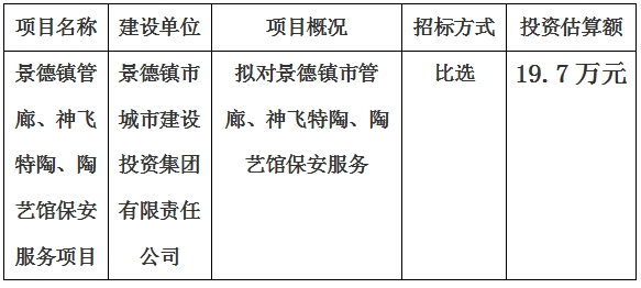 景德鎮(zhèn)市管廊、神飛特陶、陶藝館保安服務(wù)項(xiàng)目計(jì)劃公告　