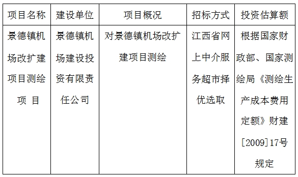 景德鎮(zhèn)機(jī)場改擴(kuò)建項目測繪項目計劃公告