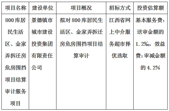 800庫居民生活區(qū)、金家弄拆遷房危房圍擋項(xiàng)目結(jié)算審計(jì)服務(wù)項(xiàng)目計(jì)劃公告