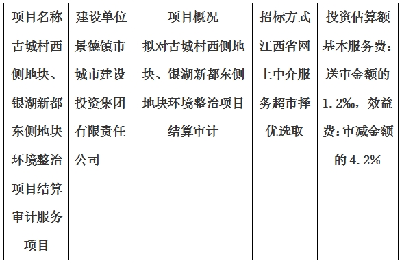 古城村西側(cè)地塊、銀湖新都東側(cè)地塊環(huán)境整治項(xiàng)目結(jié)算審計(jì)服務(wù)項(xiàng)目計(jì)劃公告