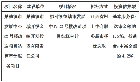 景德鎮(zhèn)市發(fā)展中心22號樓改造項(xiàng)目結(jié)算審計服務(wù)項(xiàng)目計劃公告