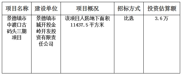 景德鎮(zhèn)市中渡口古碼頭三期項(xiàng)目人防標(biāo)識標(biāo)牌及人防標(biāo)語廣告制作第三方服務(wù)單位比選的計劃公告
