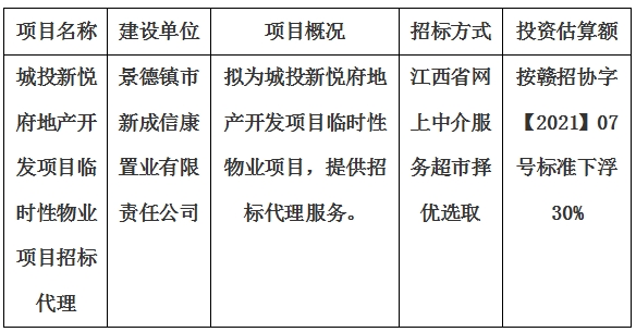城投新悅府地產(chǎn)開發(fā)項(xiàng)目臨時性物業(yè)項(xiàng)目招標(biāo)代理計(jì)劃公告