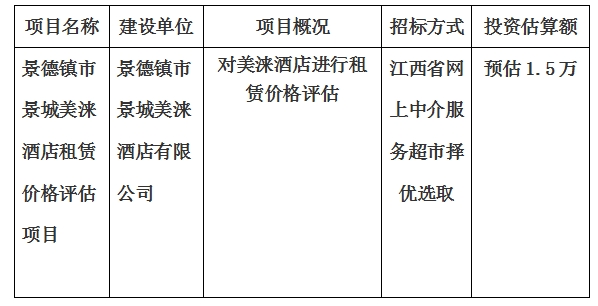 景德鎮(zhèn)市景城美淶酒店租賃價(jià)格評估項(xiàng)目計(jì)劃公告