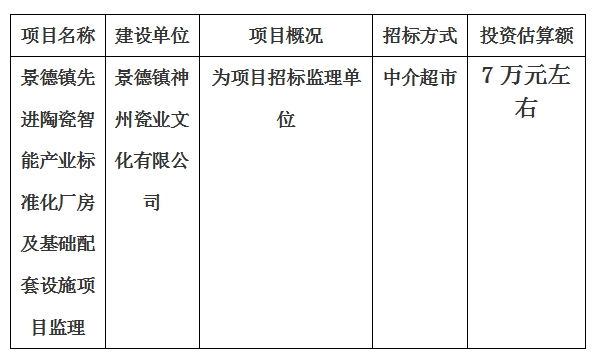 景德鎮(zhèn)先進陶瓷智能產業(yè)標準化廠房及基礎配套設施項目監(jiān)理計劃公告