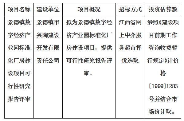 景德鎮(zhèn)數(shù)字經(jīng)濟產(chǎn)業(yè)園標(biāo)準(zhǔn)化廠房建設(shè)項目可行性研究報告評審計劃公告