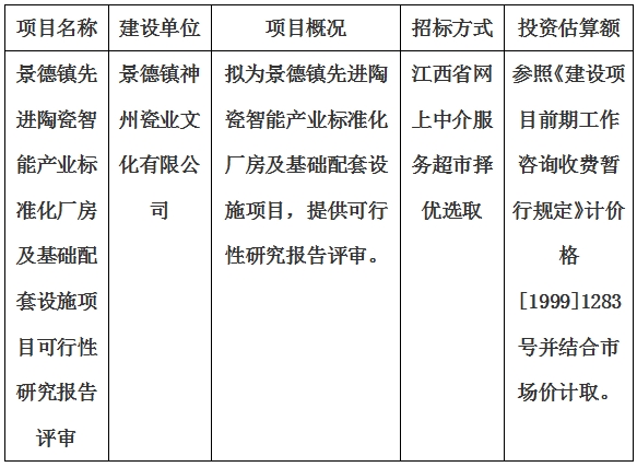 景德鎮(zhèn)先進陶瓷智能產(chǎn)業(yè)標(biāo)準(zhǔn)化廠房及基礎(chǔ)配套設(shè)施項目可行性研究報告評審計劃公告