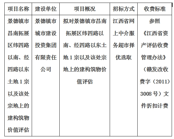 景德鎮(zhèn)市昌南拓展區(qū)緯四路以南、經(jīng)四路以東土地1宗以及該處宗地上的建構筑物價值評估計劃公告