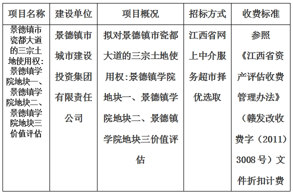 景德鎮(zhèn)市瓷都大道的三宗土地使用權(quán):景德鎮(zhèn)學(xué)院地塊一、景德鎮(zhèn)學(xué)院地塊二、景德鎮(zhèn)學(xué)院地塊三價(jià)值評(píng)估計(jì)劃公告