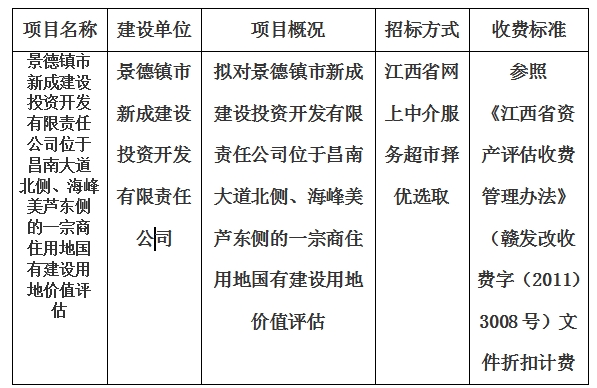 景德鎮(zhèn)市新成建設(shè)投資開發(fā)有限責(zé)任公司位于昌南大道北側(cè)、海峰美蘆東側(cè)的一宗商住用地國有建設(shè)用地價(jià)值評(píng)估計(jì)劃公告
