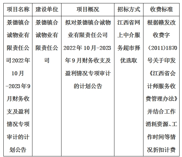 景德鎮(zhèn)合誠(chéng)物業(yè)有限責(zé)任公司2022年10月-2023年9月財(cái)務(wù)收支及盈利情況專項(xiàng)審計(jì)的計(jì)劃公告