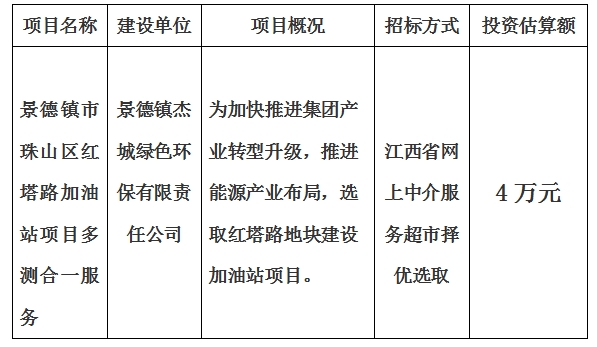 景德鎮(zhèn)市珠山區(qū)紅塔路加油站項(xiàng)目多測合一服務(wù)計劃公告