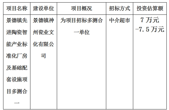 景德鎮(zhèn)先進陶瓷智能產業(yè)標準化廠房及基礎配套設施項目多測合一計劃公告