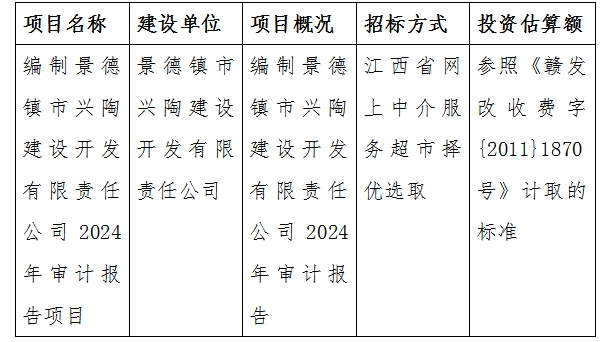 編制景德鎮(zhèn)市興陶建設開發(fā)有限責任公司2024年審計報告項目計劃公告