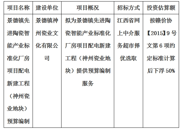 景德鎮(zhèn)先進(jìn)陶瓷智能產(chǎn)業(yè)標(biāo)準(zhǔn)化廠(chǎng)房項(xiàng)目配電新建工程（神州瓷業(yè)地塊）預(yù)算編制計(jì)劃公告