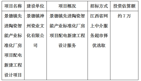 景德鎮(zhèn)先進陶瓷智能產(chǎn)業(yè)標準化廠房項目配電新建工程設(shè)計計劃公告