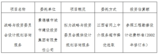 戰(zhàn)略與投資委員會設(shè)計(jì)規(guī)劃咨詢服務(wù)計(jì)劃公告　　　　