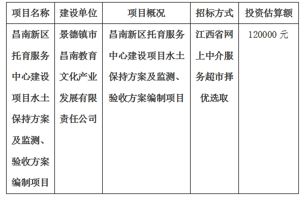 昌南新區(qū)托育服務(wù)中心建設(shè)項目水土保持方案及監(jiān)測、驗收方案編制項目計劃公告