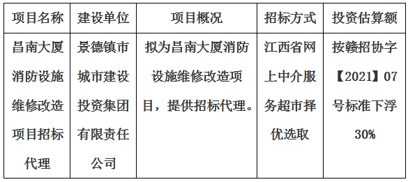 昌南大廈消防設(shè)施維修改造項(xiàng)目招標(biāo)代理計(jì)劃公告