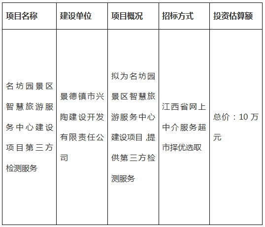 名坊園景區(qū)智慧旅游服務(wù)中心建設(shè)項(xiàng)目第三方檢測服務(wù)計(jì)劃公告