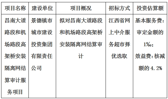 昌南大道路段和機(jī)場(chǎng)路段高架橋安裝隔離網(wǎng)結(jié)算審計(jì)服務(wù)項(xiàng)目計(jì)劃公告