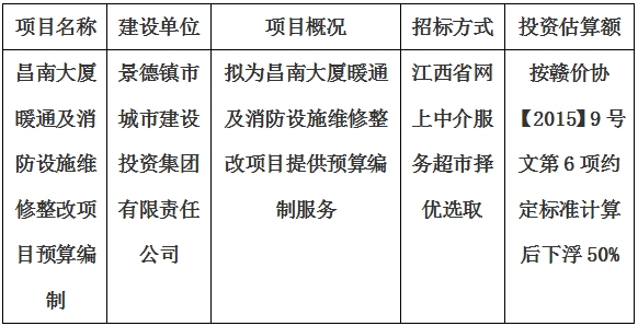 昌南大廈暖通及消防設(shè)施維修整改項目預(yù)算編制計劃公告