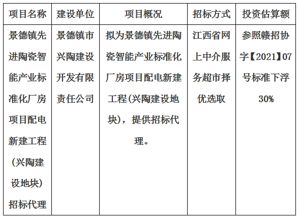 景德鎮(zhèn)先進陶瓷智能產(chǎn)業(yè)標準化廠房項目配電新建工程(興陶建設地塊)招標代理計劃公告