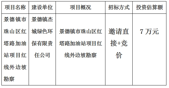 景德鎮(zhèn)市珠山區(qū)紅塔路加油站項目紅線外邊坡勘察公告