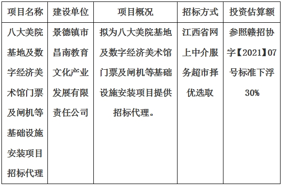 八大美院基地及數(shù)字經(jīng)濟(jì)美術(shù)館門票及閘機(jī)等基礎(chǔ)設(shè)施安裝項(xiàng)目招標(biāo)代理計(jì)劃公告