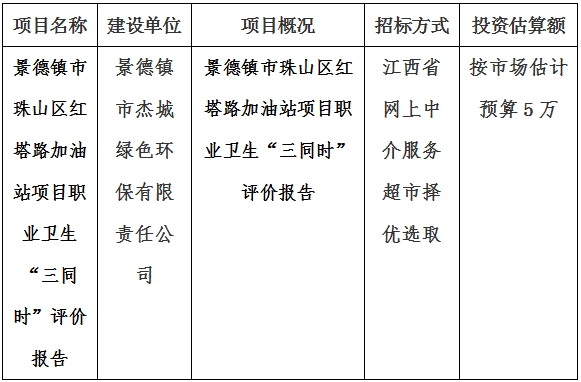 景德鎮(zhèn)市珠山區(qū)紅塔路加油站項目職業(yè)衛(wèi)生“三同時”評價報告計劃公告