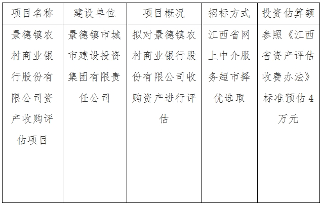 景德鎮(zhèn)農(nóng)村商業(yè)銀行股份有限公司資產(chǎn)收購評估項(xiàng)目計(jì)劃公告