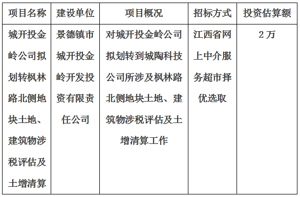 城開投金嶺公司擬劃轉(zhuǎn)楓林路北側(cè)地塊土地、建筑物涉稅評(píng)估及土增清算計(jì)劃公告