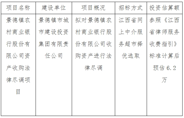 景德鎮(zhèn)農(nóng)村商業(yè)銀行股份有限公司資產(chǎn)收購(gòu)法律盡調(diào)項(xiàng)目計(jì)劃公告