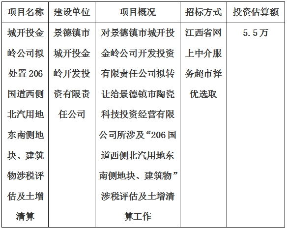 城開(kāi)投金嶺公司擬處置206國(guó)道西側(cè)北汽用地東南側(cè)地塊、建筑物涉稅評(píng)估及土增清算計(jì)劃公告