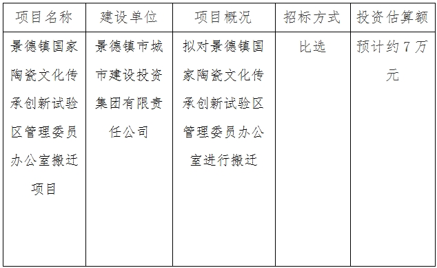 景德鎮(zhèn)國家陶瓷文化傳承創(chuàng)新試驗(yàn)區(qū)管理委員辦公室搬遷項(xiàng)目計(jì)劃公告
