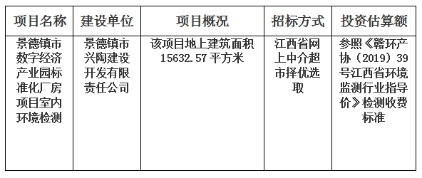 景德鎮(zhèn)市數(shù)字經(jīng)濟(jì)產(chǎn)業(yè)園標(biāo)準(zhǔn)化廠房項(xiàng)目室內(nèi)環(huán)境檢測計(jì)劃公告