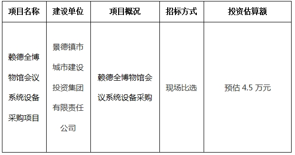 賴德全博物館會議系統(tǒng)設(shè)備采購項目計劃公告