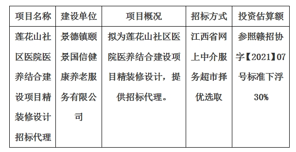 蓮花山社區(qū)醫(yī)院醫(yī)養(yǎng)結(jié)合建設(shè)項(xiàng)目精裝修設(shè)計(jì)招標(biāo)代理計(jì)劃公告