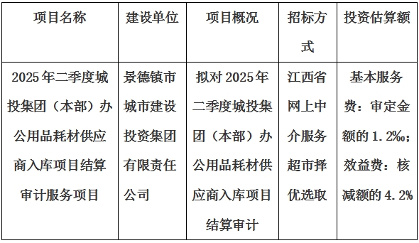 2025年二季度城投集團(tuán)（本部）辦公用品耗材供應(yīng)商入庫項(xiàng)目結(jié)算審計(jì)服務(wù)項(xiàng)目計(jì)劃公告