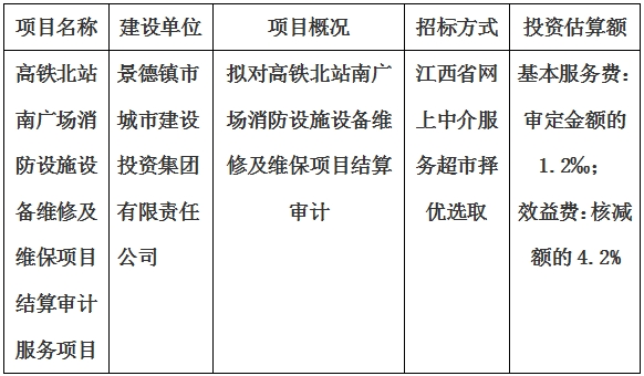 高鐵北站南廣場消防設施設備維修及維保項目結(jié)算審計服務項目計劃公告