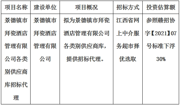 景德鎮(zhèn)市拜瓷酒店管理有限公司各類別供應商庫招標代理計劃公告