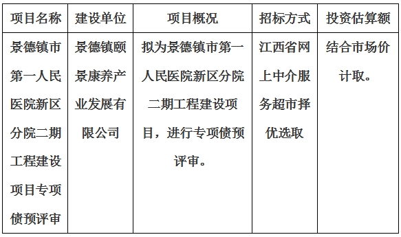 景德鎮(zhèn)市第一人民醫(yī)院新區(qū)分院二期工程建設(shè)項目專項債預(yù)評審計劃公告
