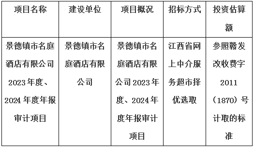 景德鎮(zhèn)市名庭酒店有限公司2023年度、2024年度年報(bào)審計(jì)項(xiàng)目計(jì)劃公告