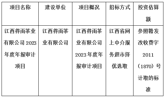 江西得雨茶業(yè)有限公司2023年度年報(bào)審計(jì)項(xiàng)目計(jì)劃公告